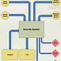 Home Security System Project Circuit Diagram