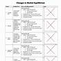 Equilibrium Worksheets Answers