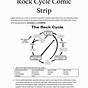 The Rock Cycle Worksheet Pdf