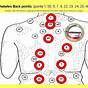 Dry Cupping Points Chart Pdf
