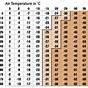 Wind Chill Chart For Motorcycles