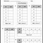 Input And Output Worksheet
