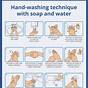 Proper Hand Washing Procedure Pdf
