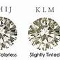 Diamond Clarity Color And Cut Chart