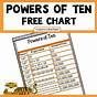 Powers Of 10 Chart