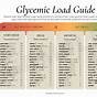 Glycemic Load Chart Pdf