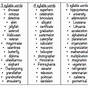 Multisyllabic Word List 3rd Grade