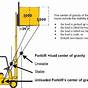 Forklift Load Center Chart