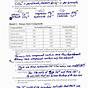Ionic Compounds Names And Formulas Worksheets Answers