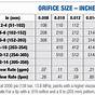 Graco Tip Size Chart