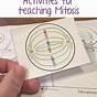 Mitosis Coloring Worksheet