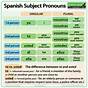 List The Subject Pronouns In Spanish