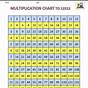 Times Table Chart Printable