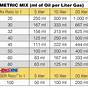 2 Cycle Oil Mix Chart Pdf