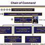 U.s. Navy Chain Of Command Chart