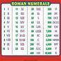 Roman Numeral Chart Printable