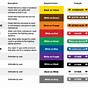 Osha Color Code Chart For Electrical Cords