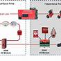Fire Alarm Sensor Wiring Diagram