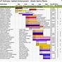 Honeyberry Cross Pollination Chart