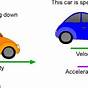 Free Body Diagram Of A Car Moving At Constant Speed