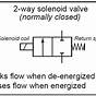5 2 Solenoid Valve Circuit Diagram
