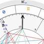 Free Official Birth Chart
