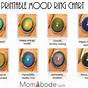 Simple Mood Ring Chart