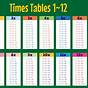 Times Tables Chart 1-12