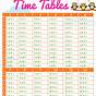 Times Table Chart Up To 20