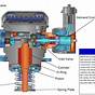Ford Focus High Pressure Fuel Pump