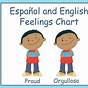 Emotional Chart In Spanish