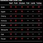 Traeger Accessories Compatibility Chart