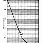 One Time Pump Down Schematic