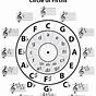 Circle Of Fifths Violin Chart