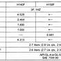 Prestone Power Steering Fluid Compatibility Chart