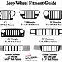 Jeep Lug Pattern Chart