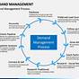 It Demand Management Process Flow Chart
