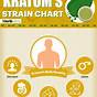 Kratom Strain And Effect Chart