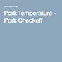 Pork Chops Temperature Chart