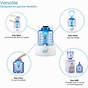 Ecostream Water Dispenser Manual
