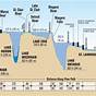 Great Salt Lake Water Level Chart