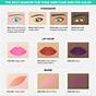 Eye Color Makeup Chart