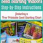 When To Start Flower Seeds Indoors Chart