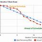 What Is Velocity And Burndown Chart In Agile