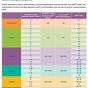 I-ready Lexile Level Chart