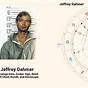 Jeffrey Dahmer Birth Chart