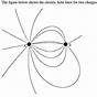 Arrows Of Electric Field Diagram