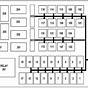 Fuse Box Diagram 2007 Lincoln Town Car