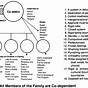 Family Roles In Addiction Worksheets