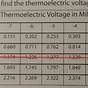 Type T Thermocouple Voltage Chart
